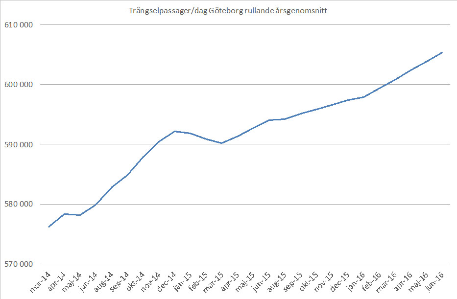 Trängselskatt rull12 juni-2016 Trängselskatt rull12 juni-2016